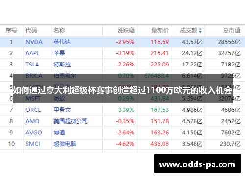 如何通过意大利超级杯赛事创造超过1100万欧元的收入机会