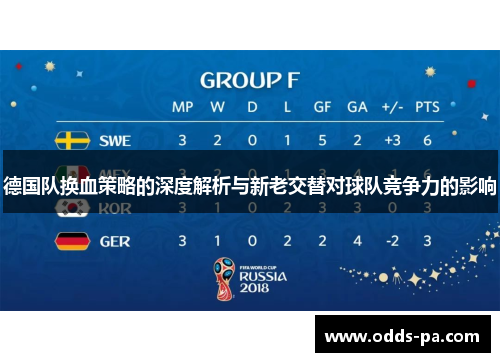 德国队换血策略的深度解析与新老交替对球队竞争力的影响