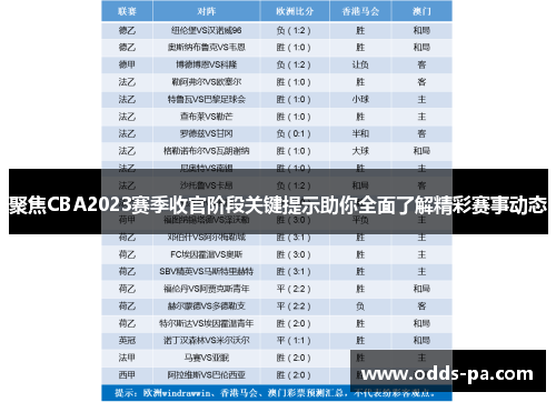 聚焦CBA2023赛季收官阶段关键提示助你全面了解精彩赛事动态 聚焦CBA2023赛季收官阶段关键提示助你全面了解精彩赛事动态