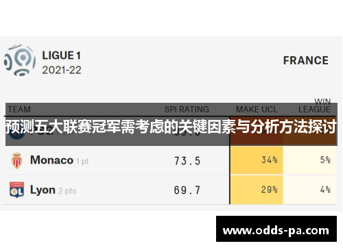预测五大联赛冠军需考虑的关键因素与分析方法探讨