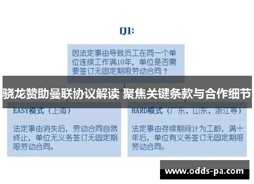 骁龙赞助曼联协议解读 聚焦关键条款与合作细节 骁龙赞助曼联协议解读 聚焦关键条款与合作细节