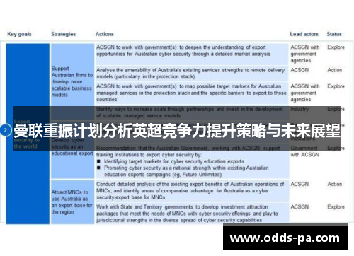 曼联重振计划分析英超竞争力提升策略与未来展望 曼联重振计划分析英超竞争力提升策略与未来展望