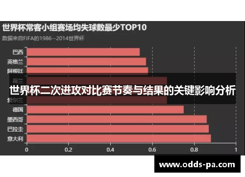 世界杯二次进攻对比赛节奏与结果的关键影响分析
