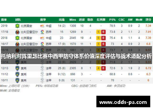 托纳利对阵里昂比赛中西甲防守体系价值深度评估与战术适配分析