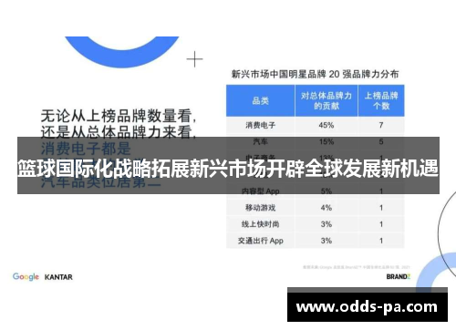 篮球国际化战略拓展新兴市场开辟全球发展新机遇 篮球国际化战略拓展新兴市场开辟全球发展新机遇