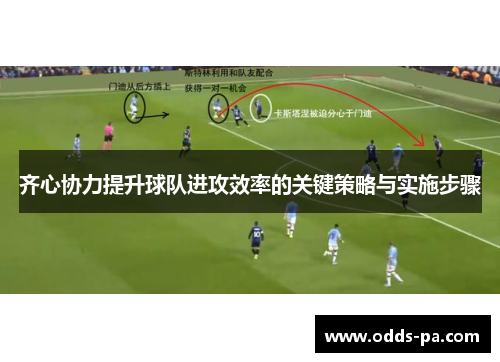 齐心协力提升球队进攻效率的关键策略与实施步骤