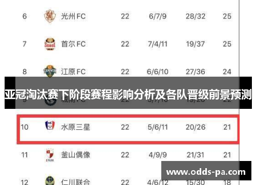 亚冠淘汰赛下阶段赛程影响分析及各队晋级前景预测