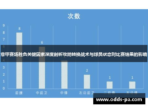 意甲赛场胜负关键因素深度剖析攻防转换战术与球员状态对比赛结果的影响 意甲赛场胜负关键因素深度剖析攻防转换战术与球员状态对比赛结果的影响